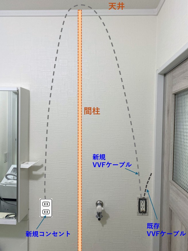 新規コンセントから既存コンセントまでの配線ルート図解。間柱を避けて天井裏を経由
